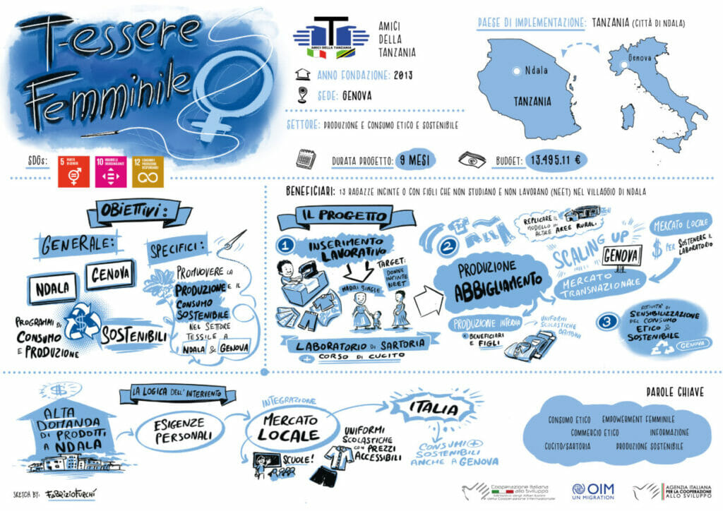 Infografica progetto t-essere